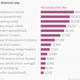 Image for article titled London’s world-famous theater industry pays its directors a pittance